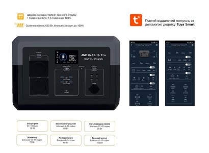 Портативна електростанція 2Е Snagha PRO, 1200 Вт, 1024 Вт/год, WiFi/BT, швидка зарядка