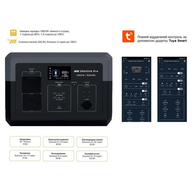 Портативна електростанція 2Е Snagha PRO, 1200 Вт, 1024 Вт/год, WiFi/BT, швидка зарядка